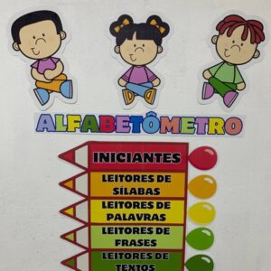 Painel Alfabetômetro
